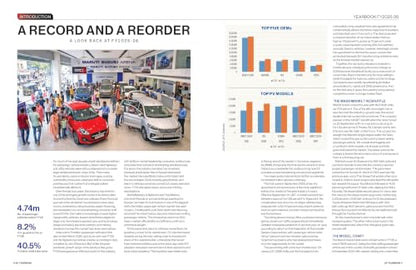Automotive Yearbook 2026 | India Car Market Report | Top 20 Manufacturers, Sales, EVs, SUVs, Financials & Industry Trends