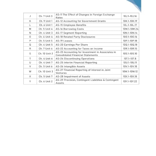 PW CA Intermediate Advanced Accounting Vol 1 by CA Nitin Goel | Covering Theory, Exercise and Previous Years Questions & Solutions | Latest Syllabus For May 2027 Exams
