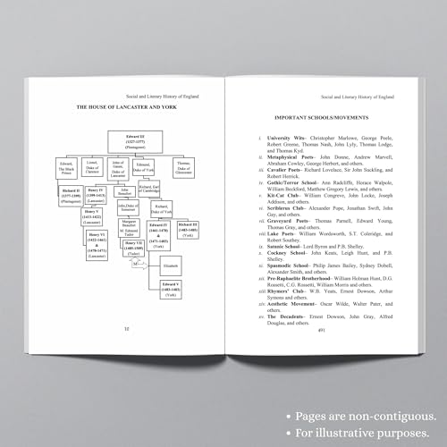 Social & Literary History of England