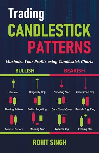 Trading Candlestick Patterns Book : Maximize Your Profits using Candlestick Charts in Stock Market | Technical Analysis Book