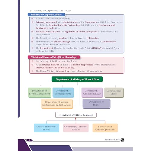 PW CA Foundation Business Laws Concept Book By CA Nikesh Agrawal For May 2026 Exam | Concise Chapter-wise summaries | Exam Relevant Keywords Highlighted | Important Case laws