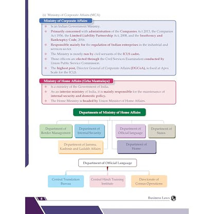 PW CA Foundation Business Laws Concept Book By CA Nikesh Agrawal For May 2026 Exam | Concise Chapter-wise summaries | Exam Relevant Keywords Highlighted | Important Case laws