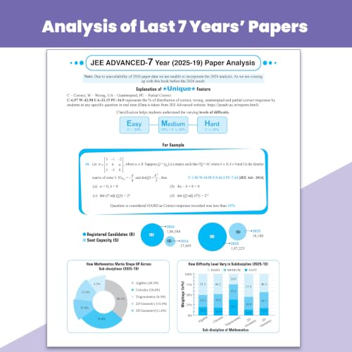 PW JEE Advanced 49 Years (2026-1978) with JEE Main 162 Sets PYQs (2026-2019) Physics, Chemistry, Maths Combo Set of 3 | Chapterwise and Topicwise Solved Papers For JEE 2027 Exams