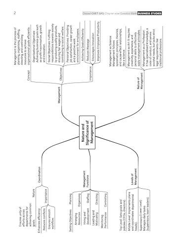Oswaal NTA CUET (UG) Chapter-wise Solved Papers Question Bank | Business Studies | PYQs (2022–2026) NCERT aligned MCQs | With Solved Paper 2026 | For 2027 Exam | With Oswaal AI
