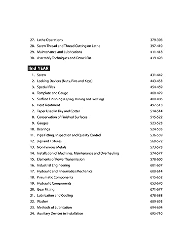 NSQF Level 5 Fitter Theory (Old Edition)