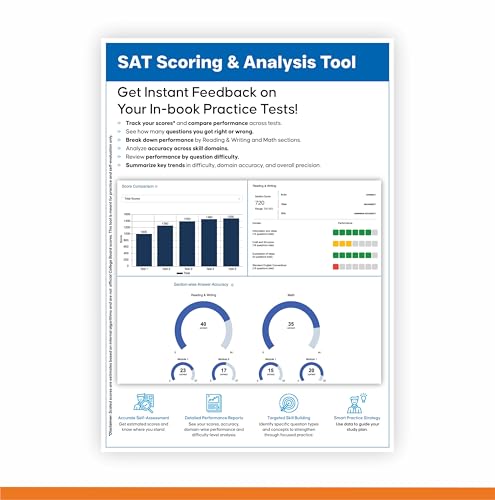 Digital SAT Practice Tests: 900+ SAT Practice Questions | 5 Full-Length Tests with Detailed Explanations, Adaptive Online Tests & Free Scoring Tool for 2026 Exam