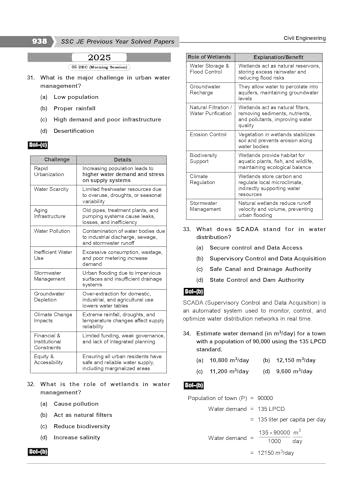SSC JE CIVIL ENGINEERING PREVIOUS YEARS TOPICWISE OBJECTIVE DETAILED SOLUTION WITH THEORY | 2026-2027 Latest Edition | PYQs