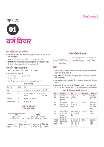 Arihant UP Super TET Sahayak Adhyapak (Primary Level) Pariksha 2027 | NCERT-Based Theory, Chapterwise 3000+ MCQs, Solved Papers (2019 & 2018) | Based on Latest Exam Pattern 2026 | Hindi Medium