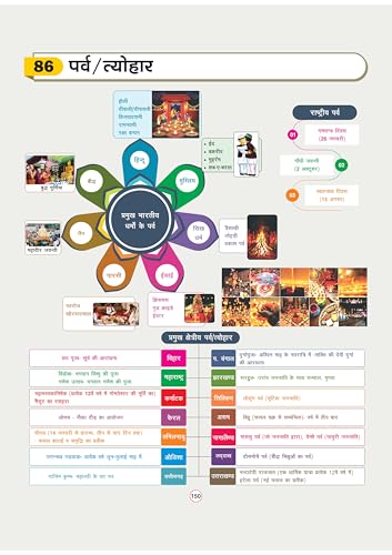 Arihant GPS Indian History Book 2026-27 | GS and General Knowledge for UPSC, IAS, State PCS, SSC, Railway, Police, NDA, CDS and Competitive Exams | Hindi Medium