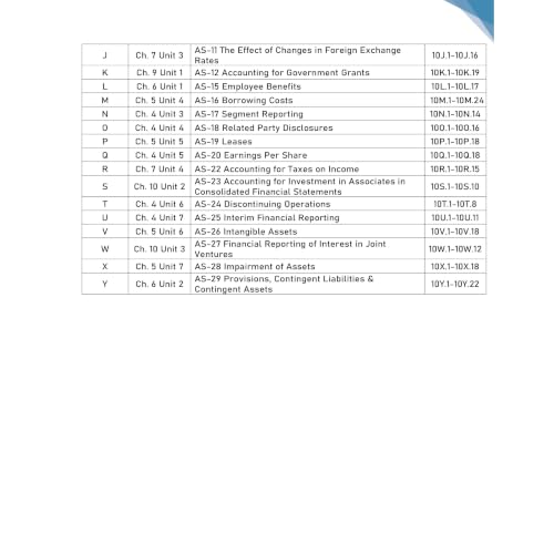 PW CA Intermediate Advanced Accounting Vol 2 By CA Nitin Goel | Covering Theory, Exercise and Previous Years Questions & Solutions | Latest Syllabus For May 2027 Exams