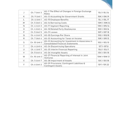 PW CA Intermediate Advanced Accounting Vol 2 By CA Nitin Goel | Covering Theory, Exercise and Previous Years Questions & Solutions | Latest Syllabus For May 2027 Exams