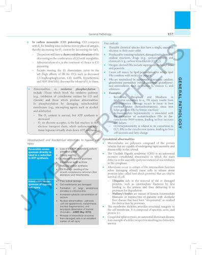 Roads:Review Of All Dental Subjects
