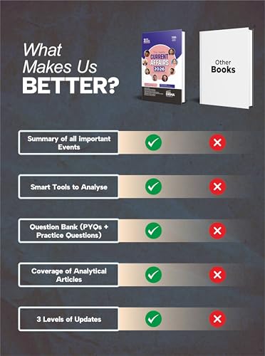 Disha The Yearly Current Affairs 2026 for Competitive Exams - 11th Edition | Previous Year & Practice Questions | UPSC, State PSC, CUET, SSC, Bank PO/ Clerk, BBA, MBA, RRB, NDA, CDS, CAPF, CRPF