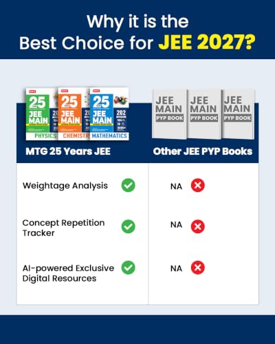 MTG 25 Years (2026-2002) JEE MAIN PYQ Book | 202 Chapter-wise & Topic-wise Previous Years Solved Papers Physics For 2027 Exam | Based on New Syllabus ... Analysis & Concept Repetition Tracker