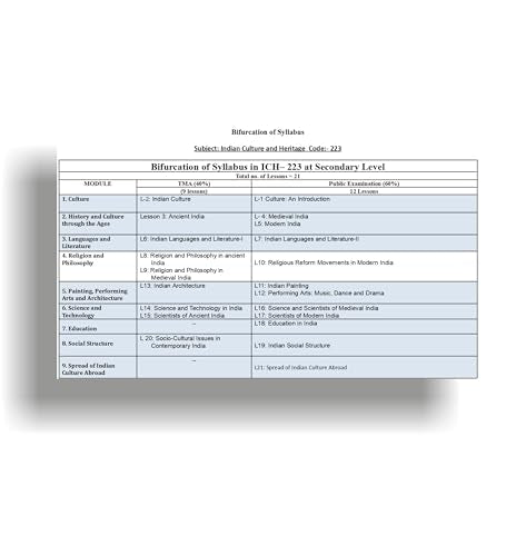 TOP NIOS Indian Culture & Heritage Guide Class 10 (T-223)