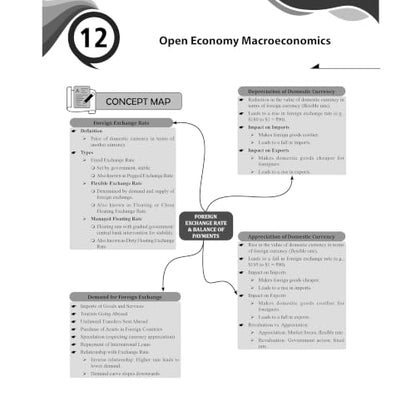 PW CUET (UG) Economics 2026 Chapterwise & Topicwise Question Bank with Past Year Questions PYQs and Mock Test | Mind Maps and Practice MCQs