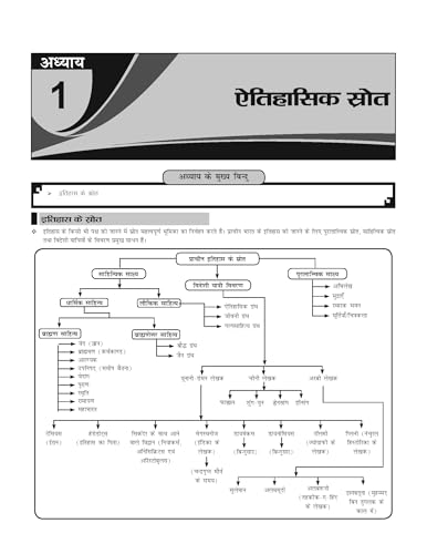 Indian History: Bharat Ka Itihas (Ancient, Medieval & Modern) | Based on NCERT Class 6 to 12 Syllabus | For UPSC CSE, State PCS (Prelims & Mains) & Competitive Exams | Hindi Edition