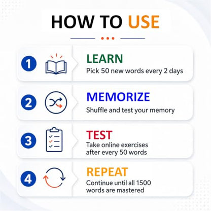 1500 VOCABULARY FLASH CARDS for GRE GMAT TOEFL SAT IELTS CAT - HIGH QUALITY Flashcards + Online Flash Cards + 50 Online Exercises