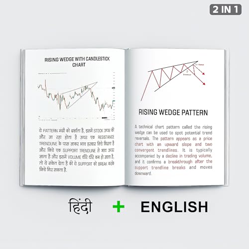 Trading Chart Breakout Pattern & Candlestick Pattern Pocket Study For Beginners