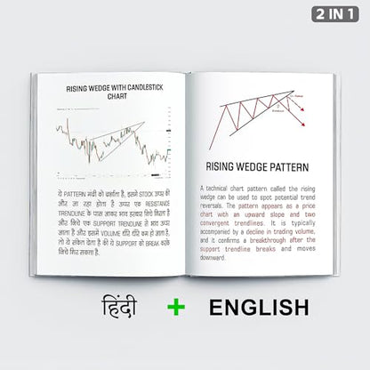 Trading Chart Breakout Pattern & Candlestick Pattern Pocket Study For Beginners