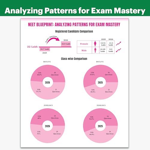PW NEET PYQ 39 Years Biology For 2027 Exam | PYQ Deja Vu | Additional PYQs from Re-NEET and Other States | Chapterwise and Topicwise Solutions (2026-1988) with Highlighted Must Revise Questions