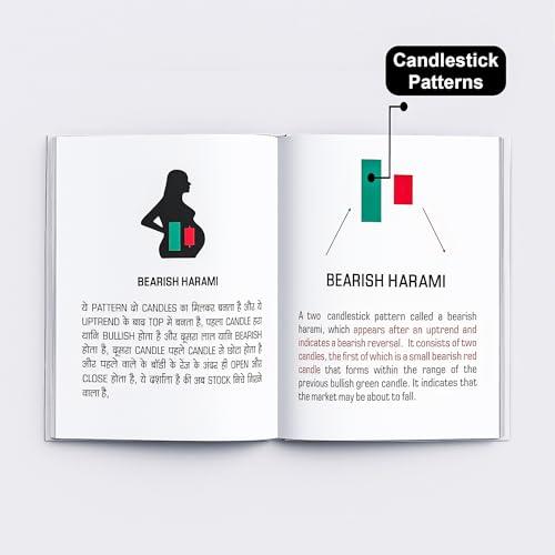 Trading Chart Breakout Pattern & Candlestick Pattern Pocket Study For Beginners