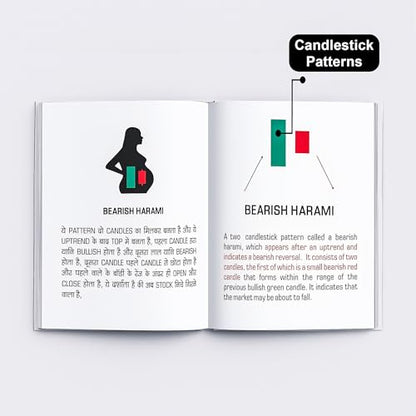 Trading Chart Breakout Pattern & Candlestick Pattern Pocket Study For Beginners