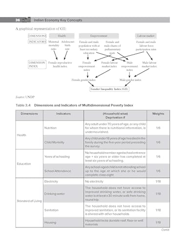 Indian Economy Key Concepts, 10e by IRS Sankarganesh Karuppiah for UPSC Civil Services 2026-27: Simplified Key Concepts with Flowcharts, Video Lectures & Practice Questions | Prelims & Mains Exams