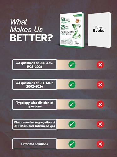 Disha Errorless 49 Years JEE Advanced (1978 - 2026) & 25 Year JEE Main (2002 - 2026) MATHEMATICS Chapter-wise & Topic-wise PYQs Book 22nd Edition | Solved Papers Question Bank in NCERT Flow | JEE 2026