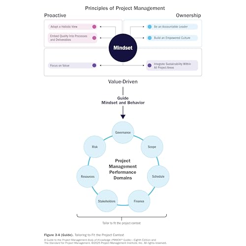 Project Management Body of Knowledge® (Pmbok®) Guide (Pmbok® Guide)