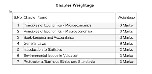 IBBI Valuation Exam Guide Vol. 1: Land & Building and Plant & Machinery Asset Classes (Edition 2026)