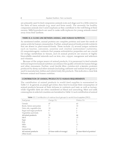 Applied Nutrition Non-Ruminants 4/e (PB - 2027) ISBN - 9788169441629
