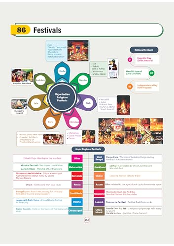 Arihant GPS Indian History Book 2025 | GS and General Knowledge for UPSC, IAS, State PCS, SSC, Railway, Police, NDA, CDS and Competitive Exams | English Medium