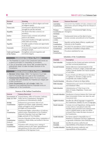 Arihant MAH CET LLB 5 Years Entrance Exam 2027 | Complete Guide for Legal Aptitude, Legal Reasoning, GK, English & Logical Reasoning | 3000+ MCQs, Chapterwise PYQs & Solved Paper 2026