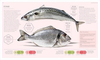 The Science of Flavor: Unlock the Secrets of Flavorful Cooking (The Science of Food)