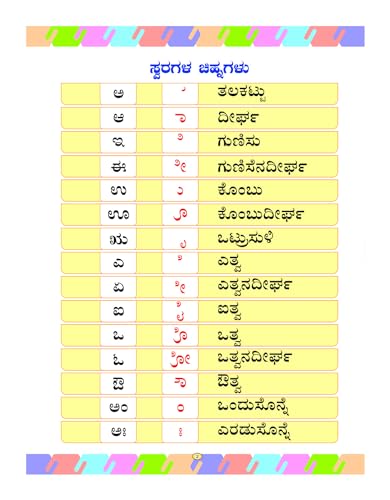 InIkao Kannada Writing Practice Books for kindergarten kids (Pack of 2) | Kannada Varnamala & Gunitham Handwriting Practice Books for Kids Age 3+
