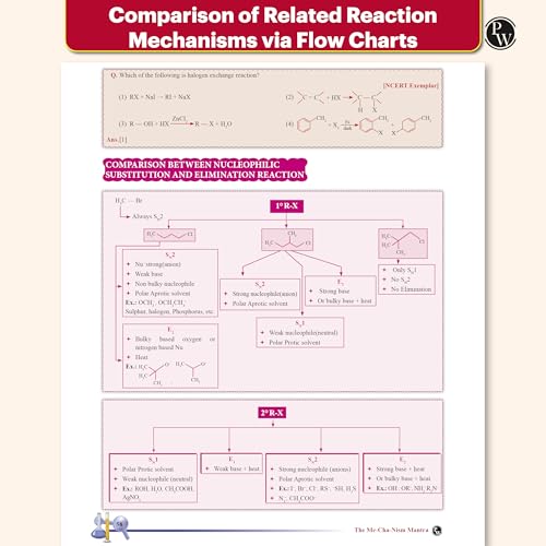 PW The Mechanism Mantra For NEET, JEE Main, JEE Advanced and Olympiads By Pankaj Sir (Popu Mama) For 2026 Exams l Reaction Mechanisms, Name Reactions and Reagents