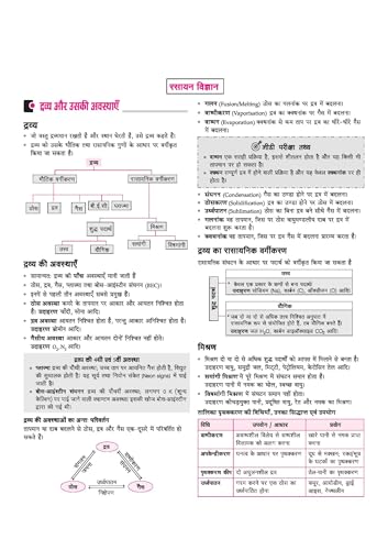 Arihant Indian Army Agniveer GD & Tradesman Recruitment Exam | Complete Syllabus Coverage, Chapterwise PYQs, Maths Formulas | Hindi Medium
