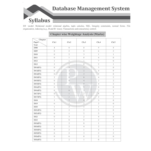 PW GATEWALLAH Computer Science & IT Topicwise Previous Year Solved Papers (2026 - 2008) with Video Solutions For 2027 Exams | Detailed Text Solutions