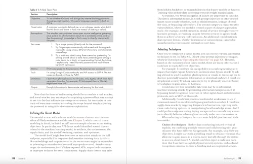 The Ai Security Handbook: A Hands-on Guide to Attacking, Defending, and Securing Modern Ai Systems