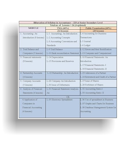TOP NIOS Class 12 Accountancy T-320 English Medium Guide (Including Objective Type MCQs) | Updated with Latest Syllabus and Exam Pattern as per NIOS Latest Notification