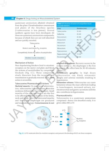 Pharmacology for Physiotherapy Students, 4/E | Thoroughly Revised BPT Textbook with Flowcharts, Compare & Contrast Tables and Mnemonics for Musculoskeletal & Drug Therapy Topics