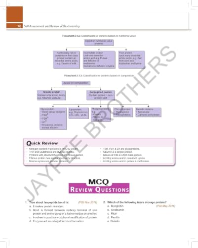Self Assessment and Review of Biochemistry, 10/E for NEET PG, INI-CET and FMGE Aspirants | Chapterwise Concept Notes, High-yield Points, Quick Review and Solved PYQs with Explanations (2019-2025): 1