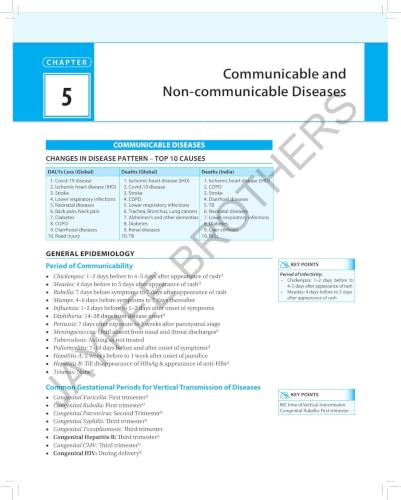Review of Preventive and Social Medicine (Including Biostatistics), 16/E - A must have PSM book for NEET PG, INI-CET and FMGE | PYQs (2005-2025) and Image-Based MCQs (2012-2025): 1