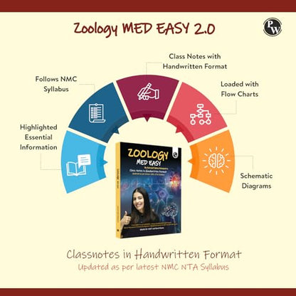 PW Zoology Med Easy For NEET and Board Exams 2024-25 | Flowcharts, Schematic Diagrams Samapti Sinha Mahapatra Handwritten Notes [Paperback] Samapti Sinha Mahapatra