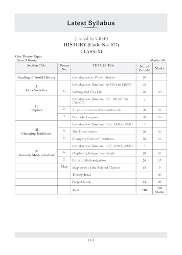 Oswaal CBSE Class 11 History Question Bank | Chapter & Topic-wise Solved Papers (2017–2026) | Based on Latest Syllabus (April 2026) | Includes 2026 Papers | For 2027 Exam