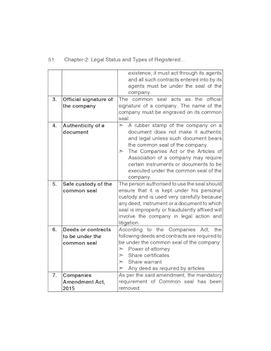 Scanner CS Executive| Paper-2: Comapny Law and Practice | For Dec.27 & Jun. 27 Exams | Solved Papers with PYQs (Included June 26 Ques.) | Shuchita Prakashan: 1 (Scanner Series)