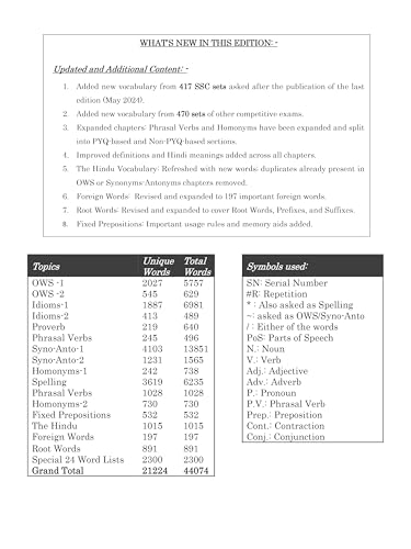 Blackbook of English vocabulary 2026 Edition (English - Hindi : Bilingual) by Nikhil Gupta