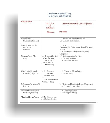 TOP NIOS Business Studies Guide Class 10 (T-215)