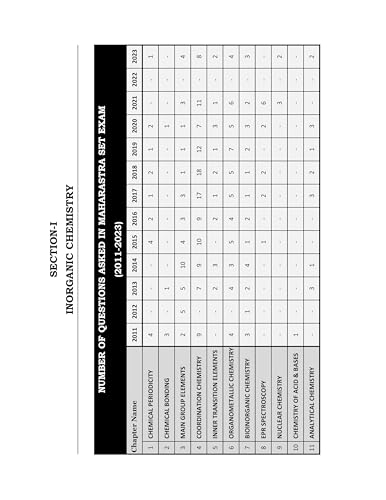 MH SET Chemistry Book 2026 | Previous Year Solved Papers (2011- 2025) with Detailed Solutions | Best Seller Chemical Science PYQ Book for Maharashtra SET Chemistry Exam | IFAS Publications